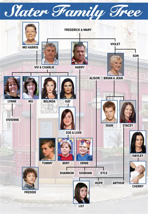 A árvore genealógica Slater: quem é quem na família EastEnders? - EastEnders