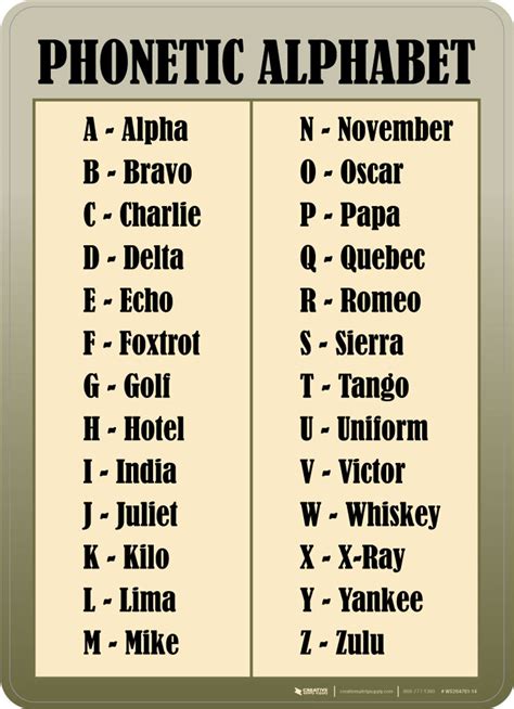 Phonetic Alphabet - Wall Sign