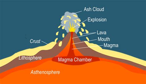 NephiCode: Land of Volcanoes and Earthquakes – Part I