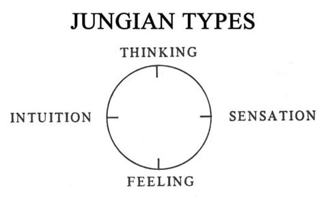 Jung Typology Test - Quiz | Quotev