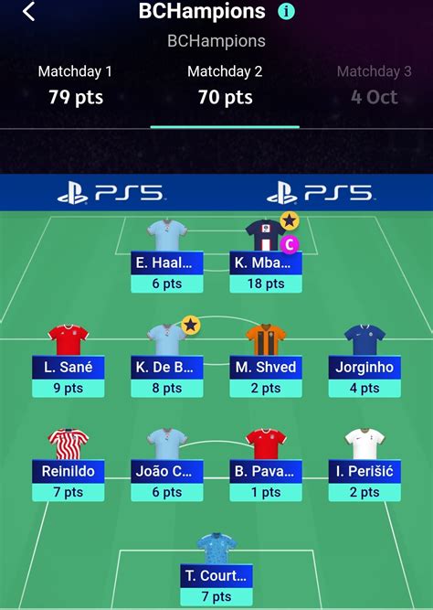 The Club1BCH UEFA Champions League Fantasy Football - Round 2 Review