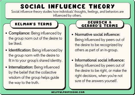 Social Influence Theory: Definition and 10 Examples (2024)