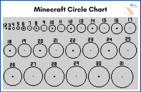 Printable Minecraft Circle Template -- (Chart, Diagram)