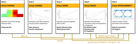 Traveling Wave Mach-Zehnder Modulator – Ansys Optics