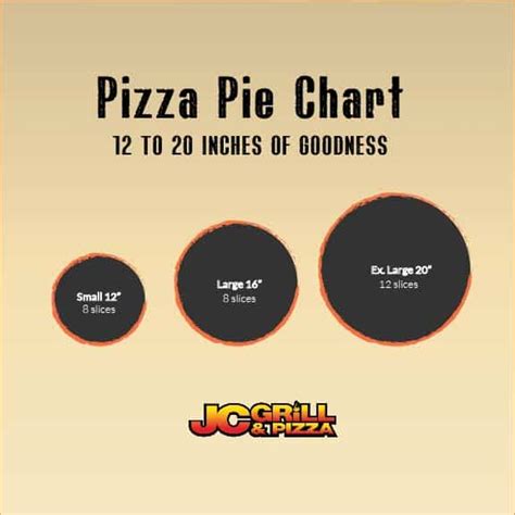 Size Pie Chart - JC Grill and Pizza, Middleton MA