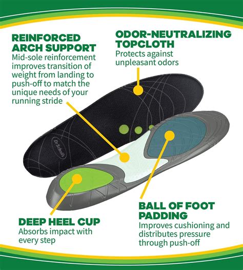 Running Custom Orthotics for Comfort and Support