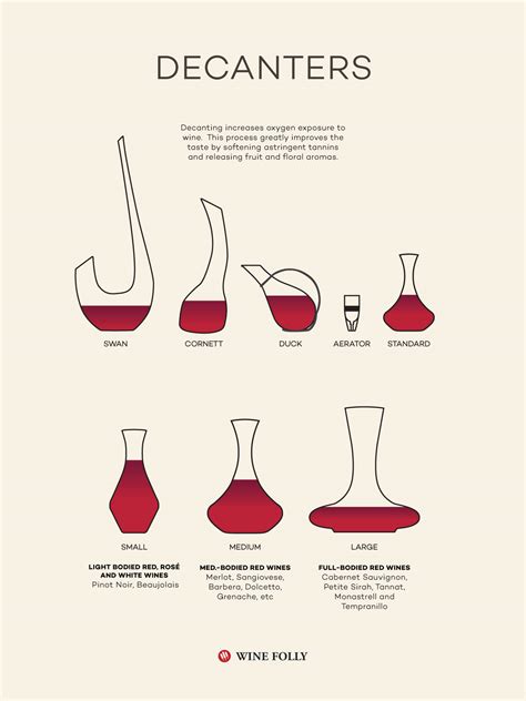 Choosing the Right Wine Decanter For Your Needs | Wine Folly