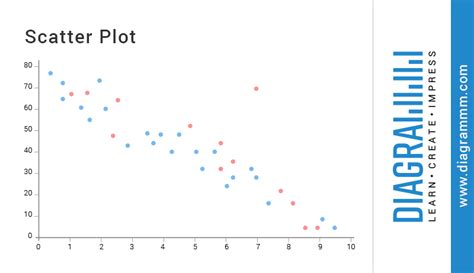 Scatter Plot. Diagrammm