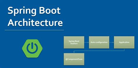 Simple-Spring-Boot-Application. Basic Spring boot application for CRUD… | by Bodreddy ...