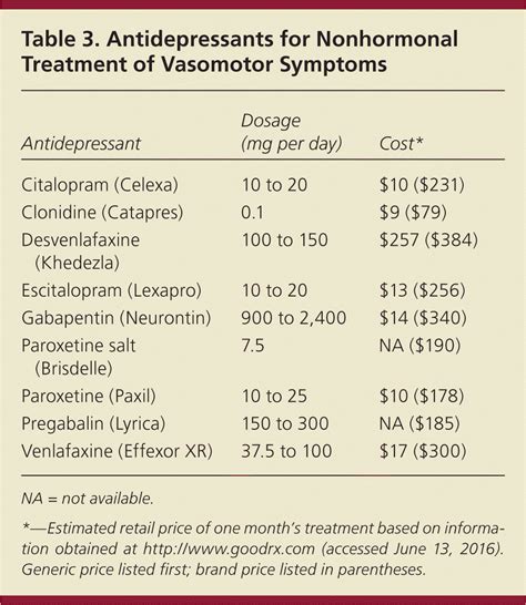 Hormone Therapy and Other Treatments for Symptoms of Menopause | AAFP