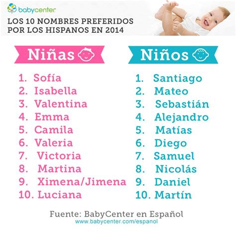 34 best images about Nombres de bebe niño on Pinterest | Nino, Boys and 6 month baby