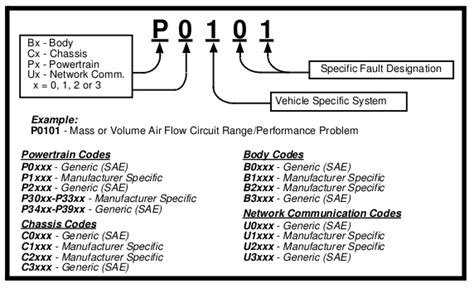 Diagnostic Trouble Code Look-Up With OBD-II Code List | DiagnosticTrouble.com