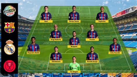 Expected Line-up of FC Barcelona against Real Madrid