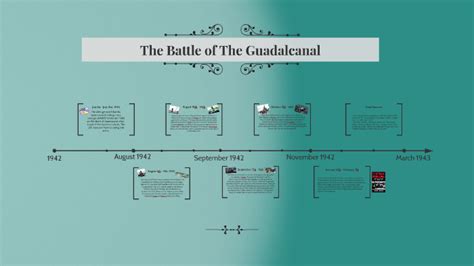 The Battle of The Guadalcanal Timeline by Stephen Doakes