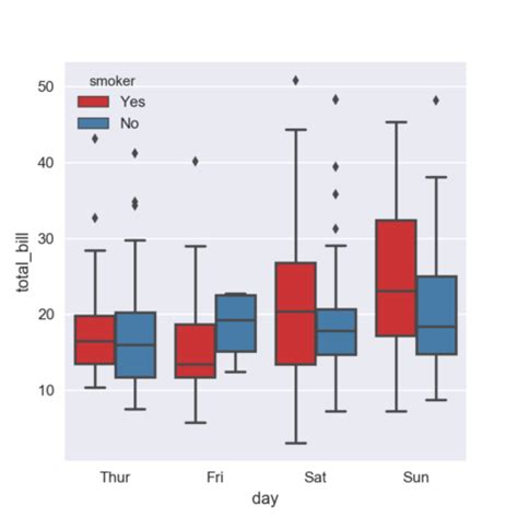 Python Boxplot Hoe Plot Ik Boxplots In Matplotlib Pandas Seaborn Hot ...