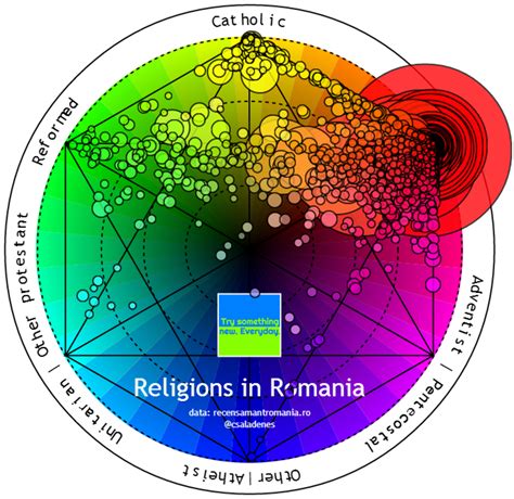 What does religion look like in Romania? — Information is Beautiful Awards