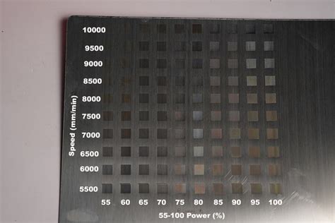 Laser Marking vs Engraving vs Etching: Explained - MellowPine