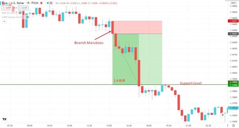 Marubozu Candlestick Pattern Strategy • FX Tech Lab