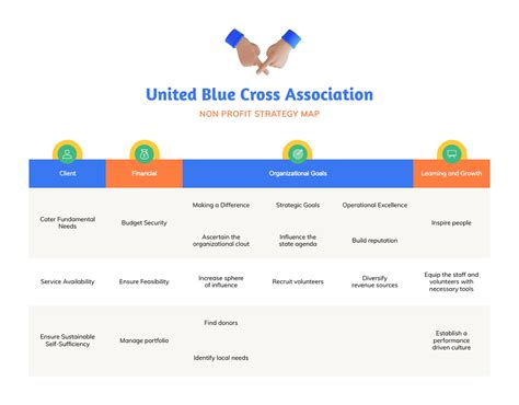 Six Strategy Map Templates + A Quick Guide to Plan Your Next Project