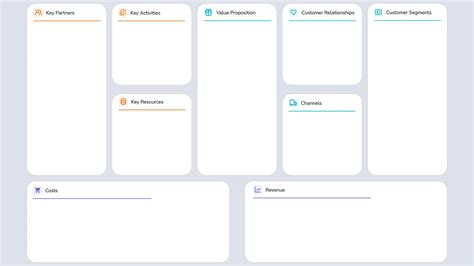 What is a Business Model Canvas