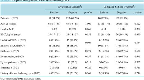 Table 2 from Comparison of Clinical Results in Deep Vein Thrombosis of Total Knee Arthroplasty ...