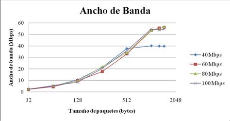 Ancho de banda protocolo IP | Download Scientific Diagram