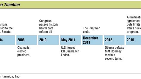 Barack Obama | Biography, Presidency, & Facts | Britannica