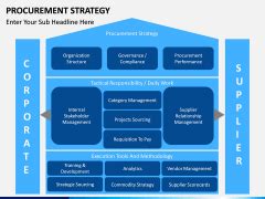 Procurement Strategy PowerPoint and Google Slides Template - PPT Slides