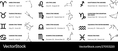 Astrology signs - sapjehan