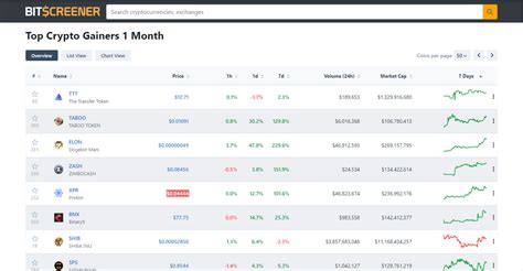 Top Crypto Gainers 1 Month - BitScreener