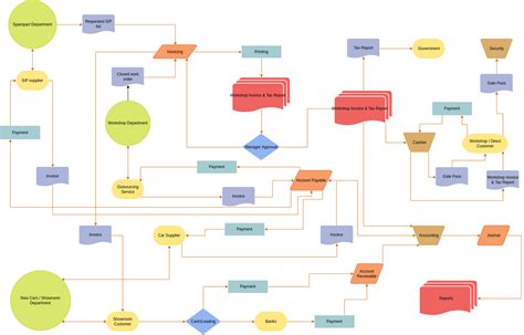 Financial Accounting Process Flowchart - Best Picture Of Chart Anyimage.Org