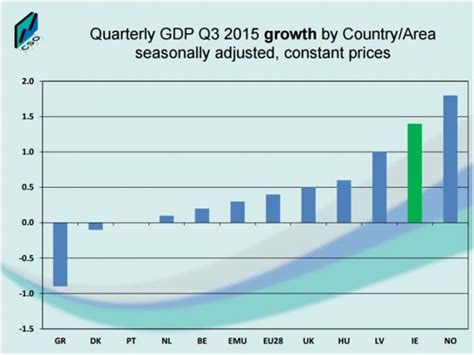 Irish Economy: Built to last or foundation of quicksand 2005 - 2015?