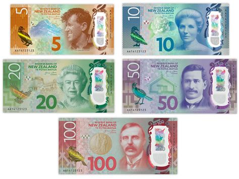 Banknotes in circulation - Reserve Bank of New Zealand - Te Pūtea Matua