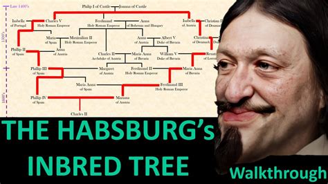 THE HABSBURG: Their Inbred Family Tree was a Circle!- Explained with Real Life Faces - YouTube