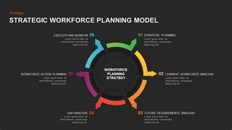 Strategic Workforce Plan Model Ppt Template - Slidebazaar