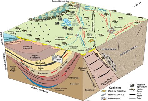 About the subregion | Bioregional Assessments