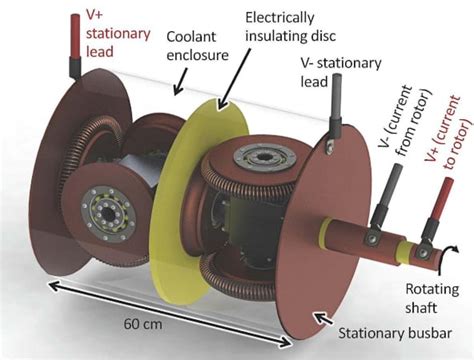 Improving Electric Motor and Generator Design - Market Insights