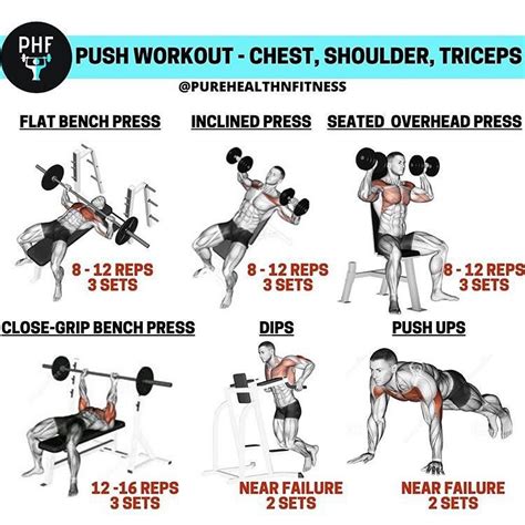 What Is A Chest And Tricep Workout? Find Out Here With This 6 Move ...