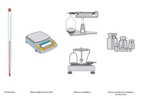 Equipos y aparatos de medición – Canal del Área de Tecnología Educativa