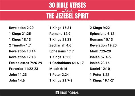 44 Bible Verses about The Jezebel Spirit