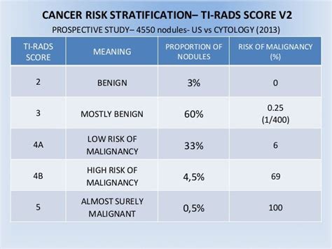 J tramalloni thyroid tirads classification practical applications jf…