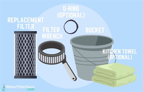 How to Change a Well Water Filter (10 Steps with Pictures)