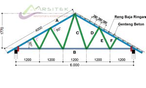 Syarat dan Cara Pemasangan Kuda-kuda Baja Ringan Atap Limasan - Jasa Arsitektur dan Konstruksi Baja