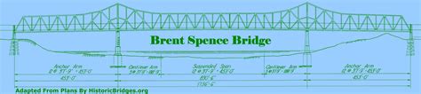 Brent Spence Bridge - HistoricBridges.org