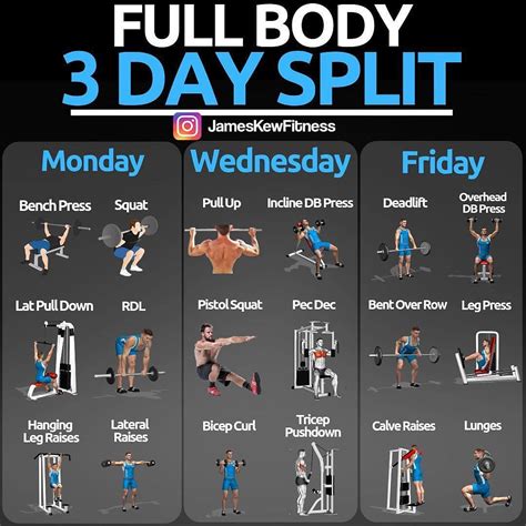 Top Gym Tips on Instagram: “Here's an example of a 3 day a week Full ...