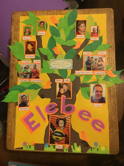 Resultado de imagen de arbol genealogico scrap | Family tree project, Family tree poster, Family ...