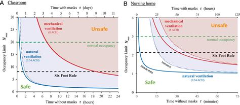 6-Foot Rule Does Little To Prevent COVID-19 Exposure | Science 2.0