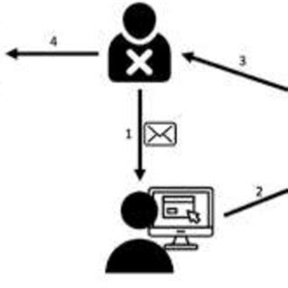 Salami Slicing Attack and Phishing Attack (Asalah F Altwairqi ...