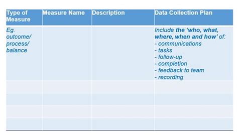 Data Collection Planning Template - Quality Improvement - East London ...