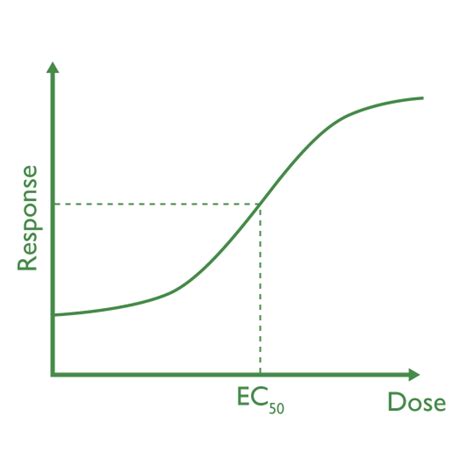 Understanding Absolute and Relative Potency Assay for Optimal Results - Quantics Biostatistics